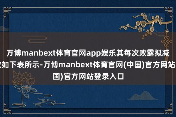 万博manbext体育官网app娱乐其每次败露拟减握股份数如下表所示-万博manbext体育官网(中国)官方网站登录入口